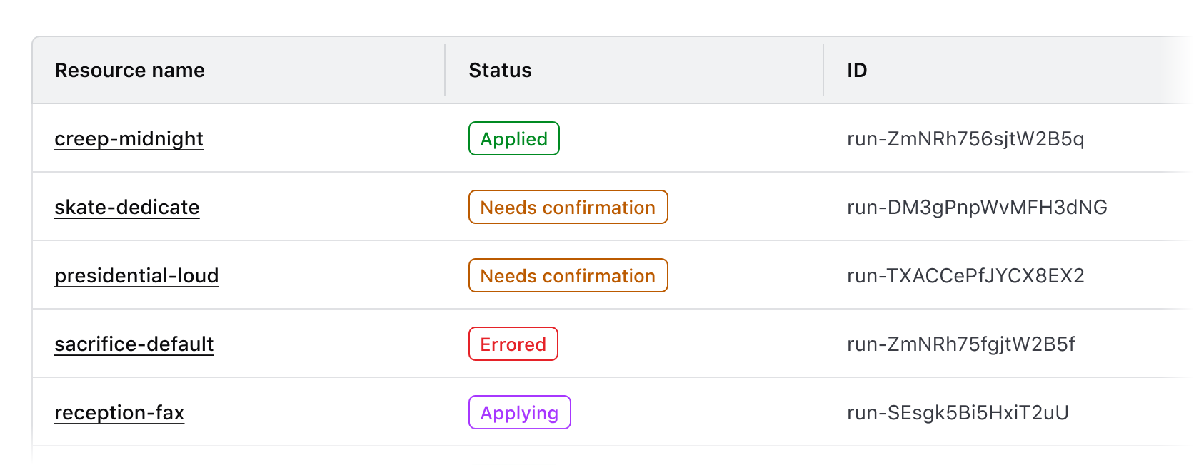 Start alignment of content within a table